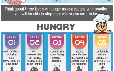 Recognising when you are full