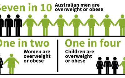 National Obesity Strategy